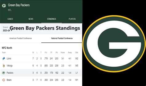 green bay standings|green bay packer standings today.